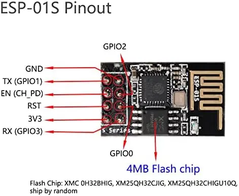 Module ESP8266 compatible avec l'IDE Arduino
