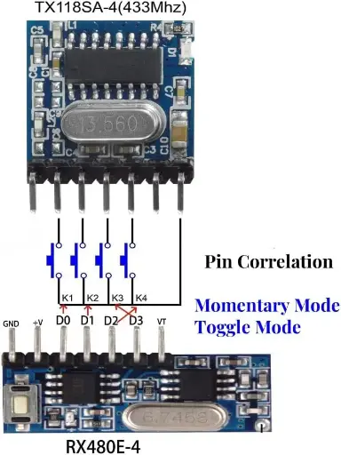 Module Émetteur RF 433 MHz et Module Récepteur de Télécommande Sans Fil RX480E